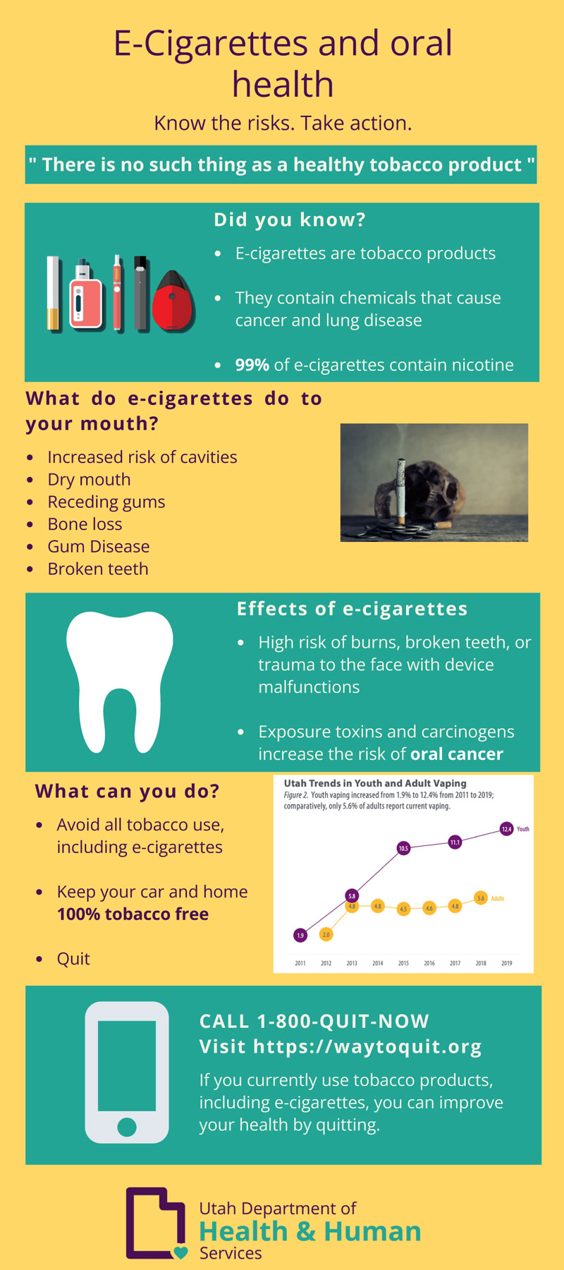 E-Cigarettes And Oral Health