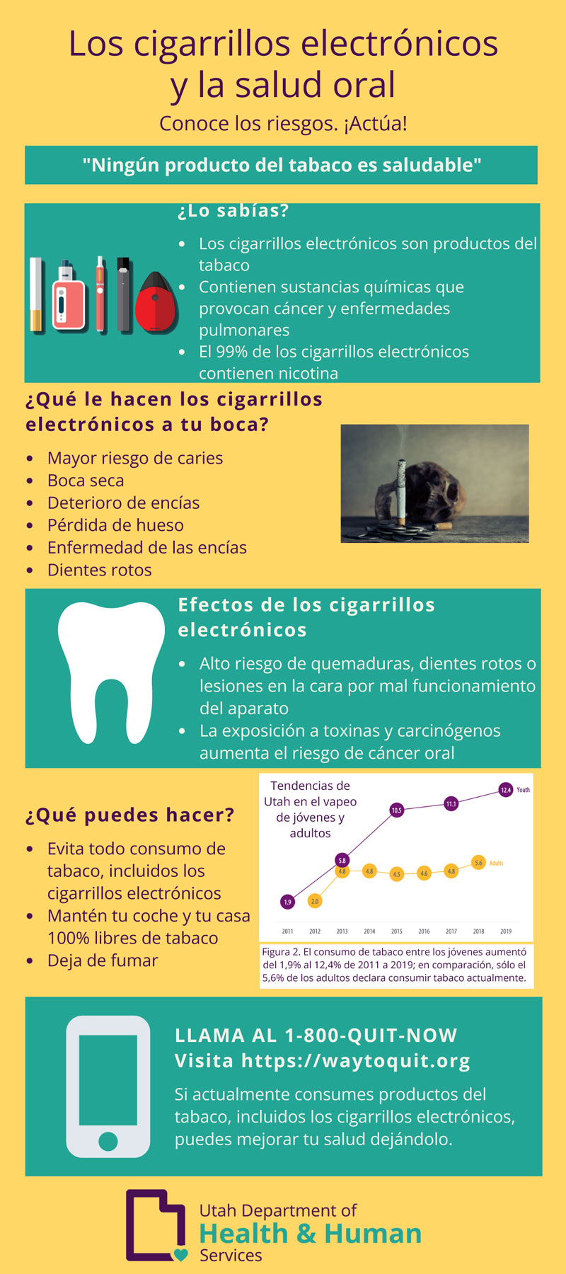 E-Cigarrillos electrónicos y salud bucal