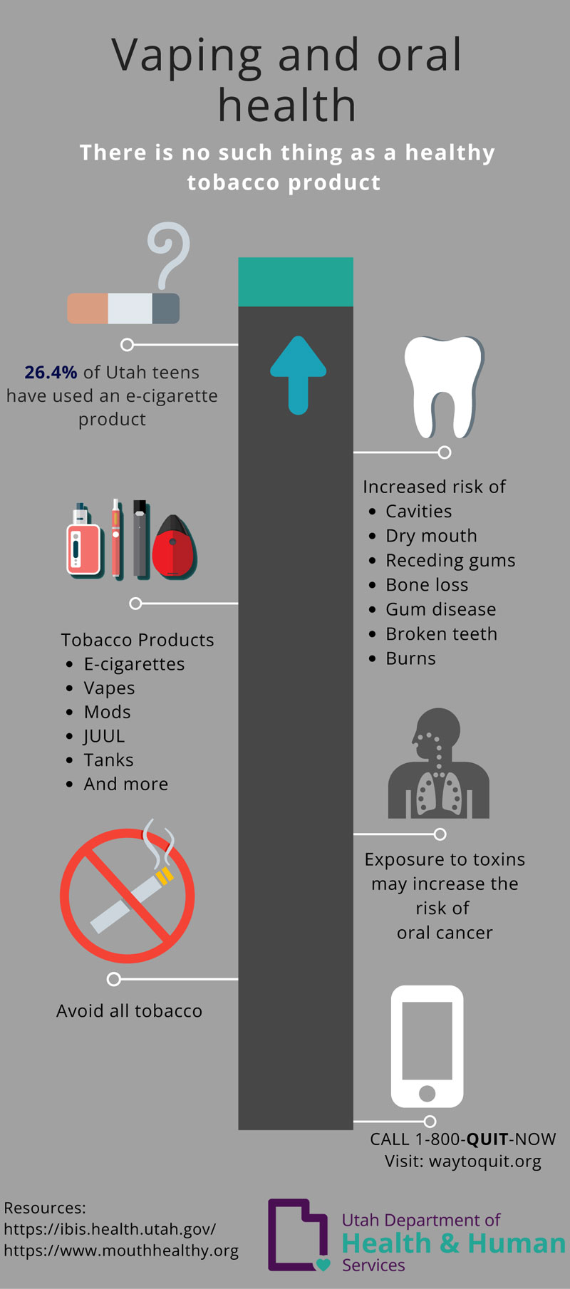 Vaping and Oral Health